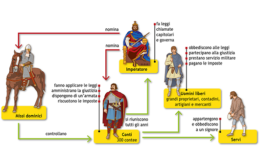 disegni di storia