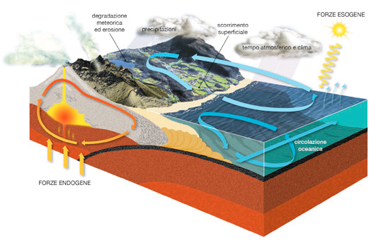 scienze della terra