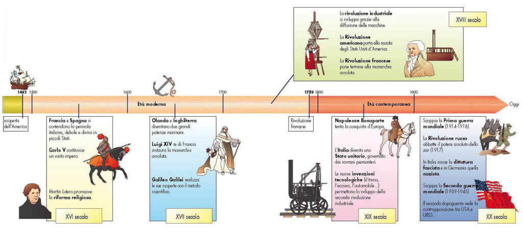 illustrazione scolastica