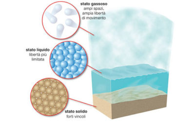 disegno scientifico