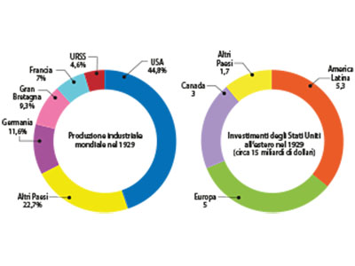 Grafici